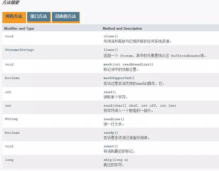 Java IO字符流緩沖區實現原理解析