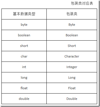 Java包裝類原理與用法實(shí)例分析