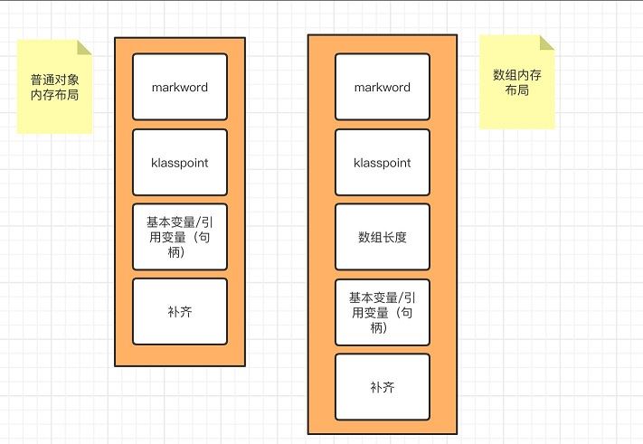 Java對象布局(JOL)實(shí)現(xiàn)過程解析
