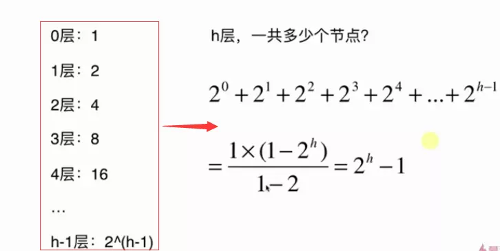 Java基于二分搜索樹、鏈表的實現的集合Set復雜度分析實例詳解