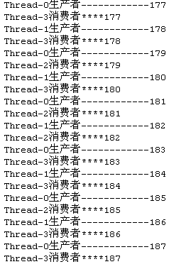 Java多線程并發(fā)生產(chǎn)者消費(fèi)者設(shè)計(jì)模式實(shí)例解析