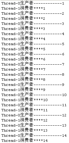 Java多線程并發(fā)生產(chǎn)者消費(fèi)者設(shè)計(jì)模式實(shí)例解析