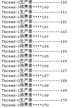 Java多線程并發(fā)生產(chǎn)者消費(fèi)者設(shè)計(jì)模式實(shí)例解析