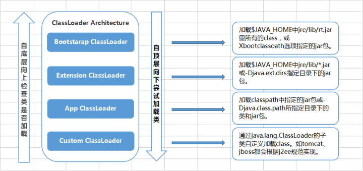 Java類加載機(jī)制實(shí)現(xiàn)步驟解析