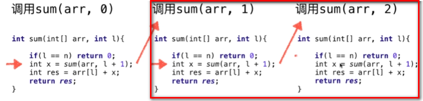 Java遞歸運(yùn)行的機(jī)制：遞歸的微觀解讀圖文分析