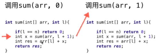 Java遞歸運(yùn)行的機(jī)制：遞歸的微觀解讀圖文分析