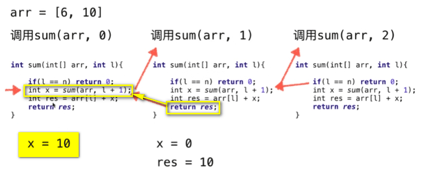 Java遞歸運(yùn)行的機(jī)制：遞歸的微觀解讀圖文分析