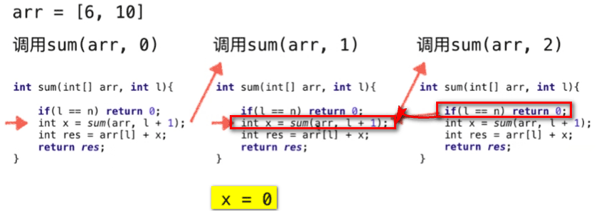 Java遞歸運(yùn)行的機(jī)制：遞歸的微觀解讀圖文分析