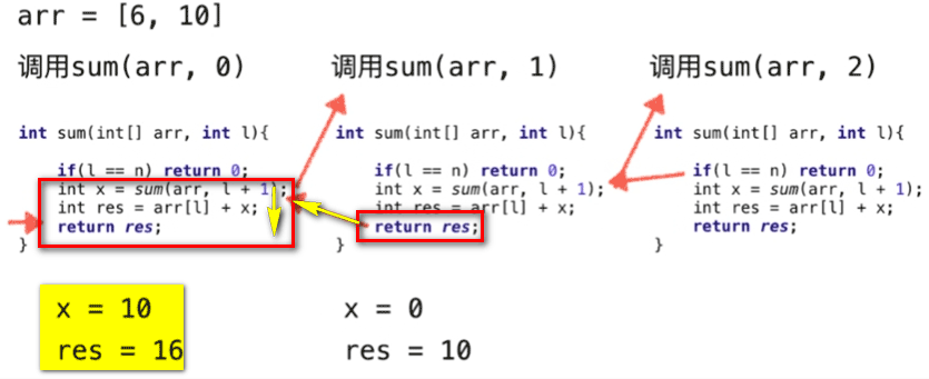 Java遞歸運(yùn)行的機(jī)制：遞歸的微觀解讀圖文分析