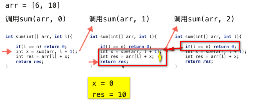 Java遞歸運(yùn)行的機(jī)制：遞歸的微觀解讀圖文分析