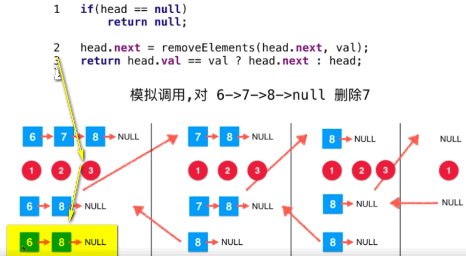 Java遞歸運(yùn)行的機(jī)制：遞歸的微觀解讀圖文分析