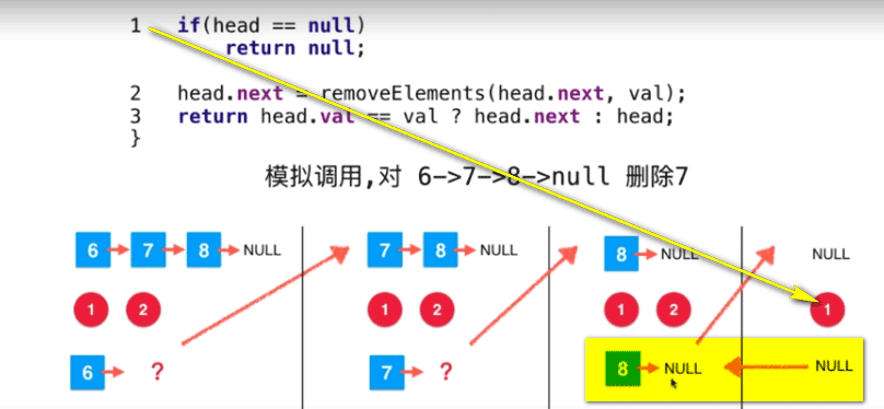 Java遞歸運(yùn)行的機(jī)制：遞歸的微觀解讀圖文分析
