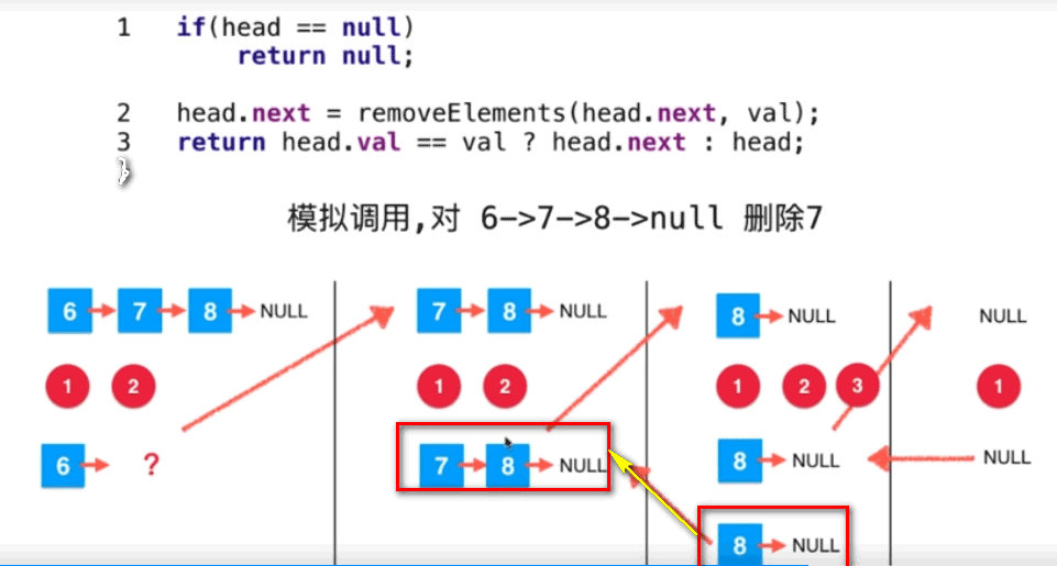 Java遞歸運(yùn)行的機(jī)制：遞歸的微觀解讀圖文分析