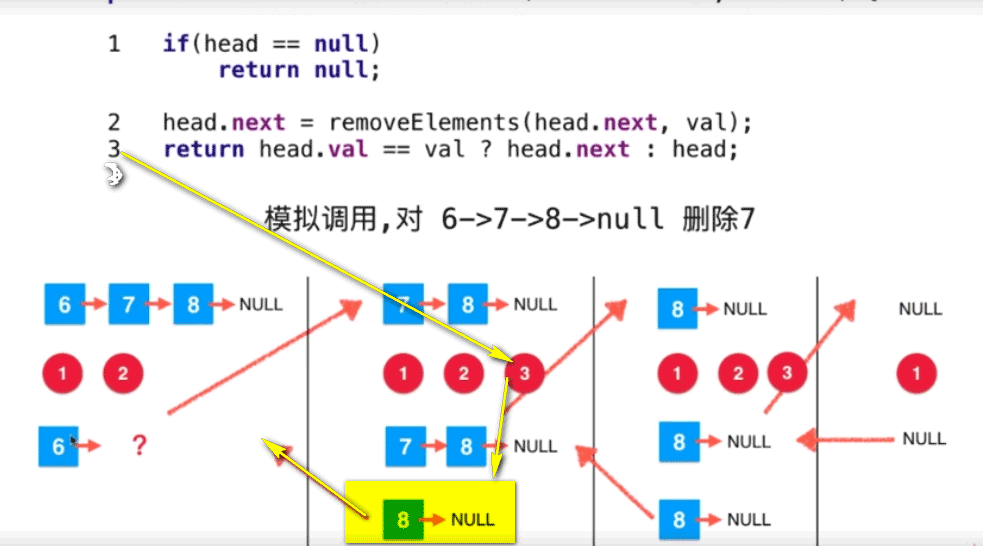 Java遞歸運(yùn)行的機(jī)制：遞歸的微觀解讀圖文分析
