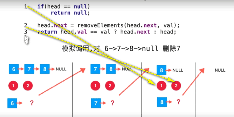 Java遞歸運(yùn)行的機(jī)制：遞歸的微觀解讀圖文分析