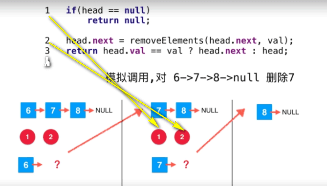 Java遞歸運(yùn)行的機(jī)制：遞歸的微觀解讀圖文分析