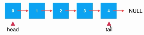 java鏈表應(yīng)用--基于鏈表實現(xiàn)隊列詳解（尾指針操作）