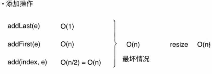 Java針對封裝數組的簡單復雜度分析方法