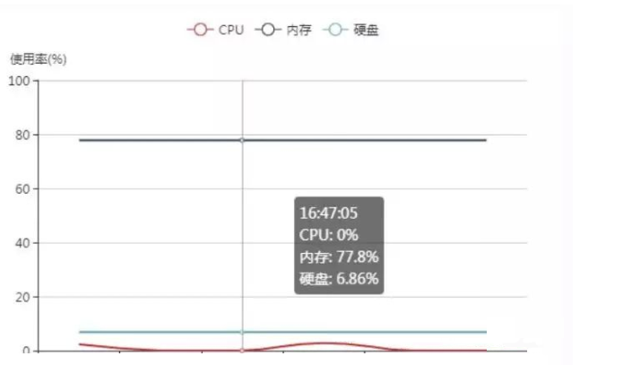 php使用Swoole實現(xiàn)毫秒級定時任務(wù)的方法
