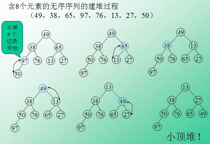 基于PHP實現堆排序原理及實例詳解
