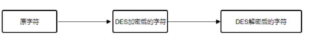 php中加密解密DES類的簡單使用方法示例
