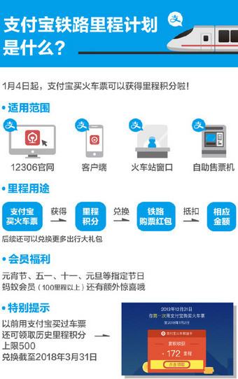 支付寶中使用火車票權(quán)益卡具體操作方法