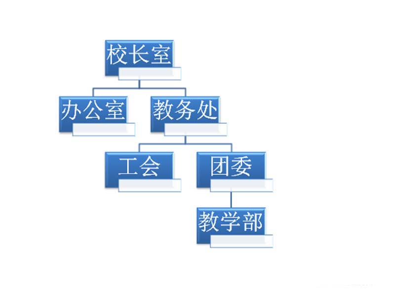 使用ppt制作出創意學校組織結構圖具體步驟介紹