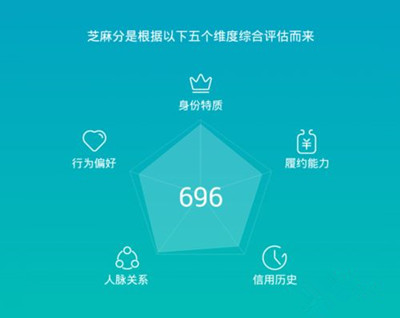 芝麻信用花唄和支付寶借唄關(guān)系是什么？花唄和支付寶借唄如何開通？