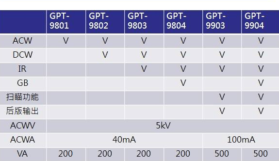win10分區(qū)表用MBR還是GPT好詳情