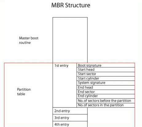 win10分區(qū)表用MBR還是GPT好詳情