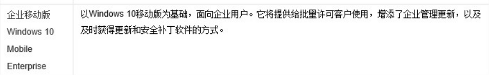 win10版本界面區別介紹
