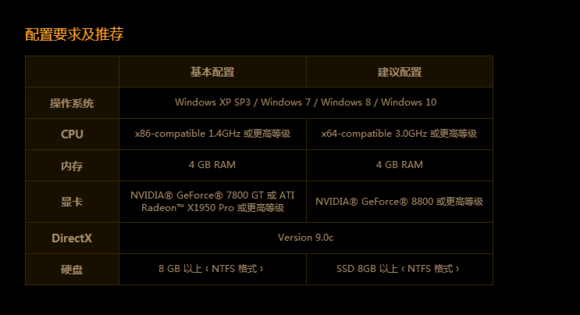 win10流放之路登錄不進去怎么辦詳細解決方法