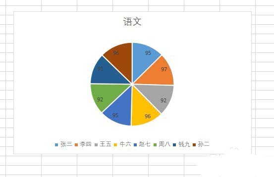 使用wps2019制作出彩色二維餅形圖具體操作流程