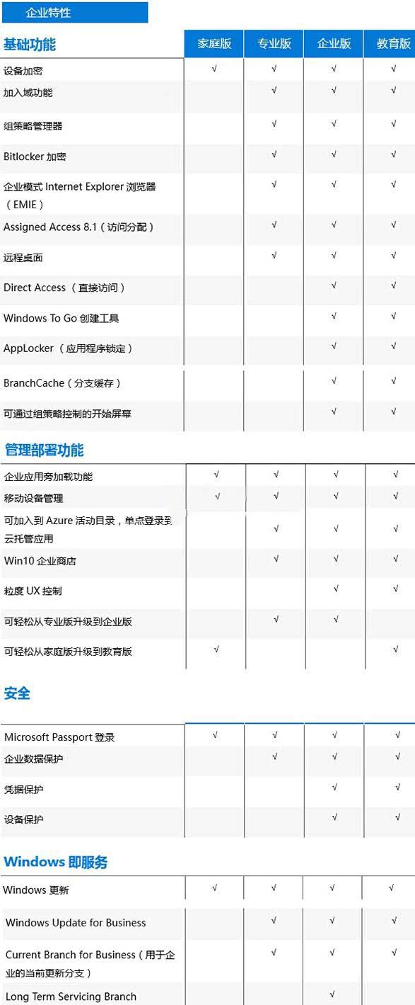 win10好用的系統(tǒng)版本介紹