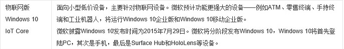 win10好用的系統(tǒng)版本介紹