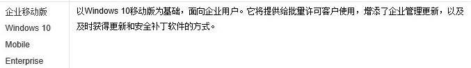 win10好用的系統(tǒng)版本介紹