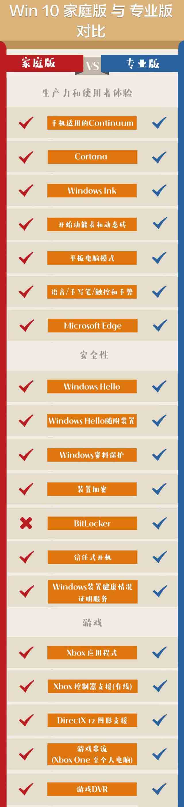 win10更好用的版本介紹