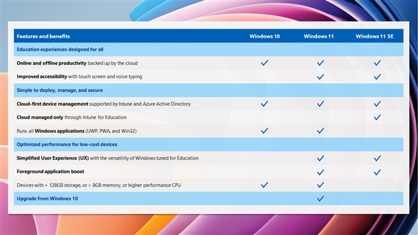 windows11 se系統發布 界面更加簡潔美觀