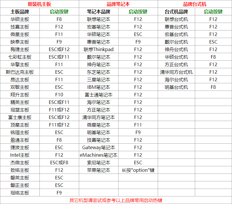 win10安裝教程