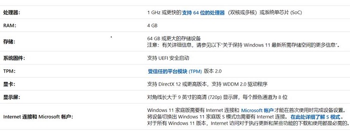 支持win11的主板詳細介紹