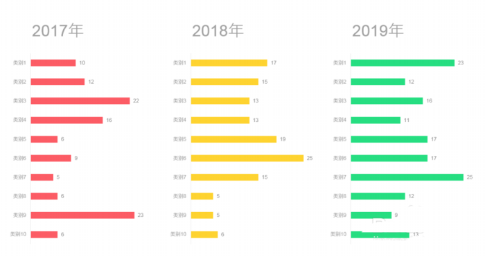 PPT制作出漂亮多組簇狀條形圖表具體操作方法