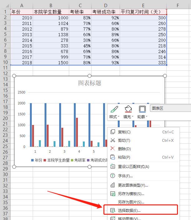 WPS表格做出作雙軸坐標圖操作過程