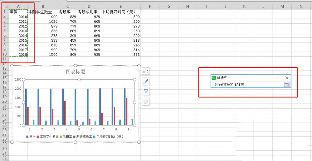 WPS表格做出作雙軸坐標圖操作過程