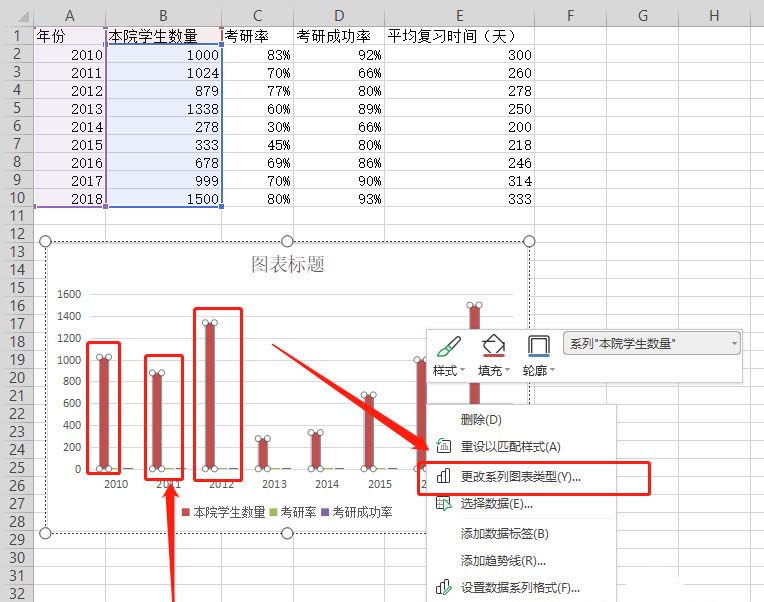 WPS表格做出作雙軸坐標圖操作過程