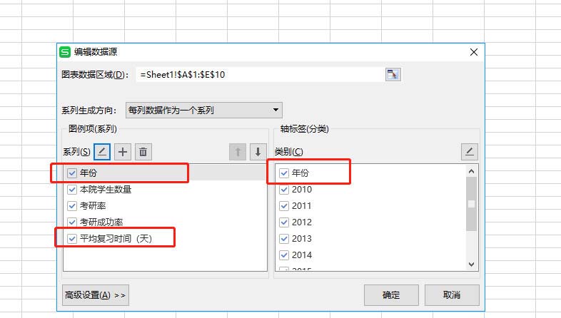 WPS表格做出作雙軸坐標圖操作過程