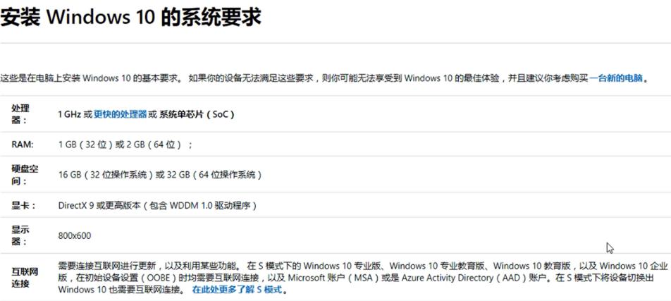 win10安裝配置要求詳情