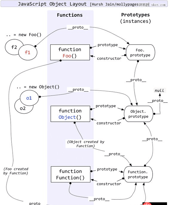 javascript - 關(guān)于JS中對象屬性描述符和原型的一些問題