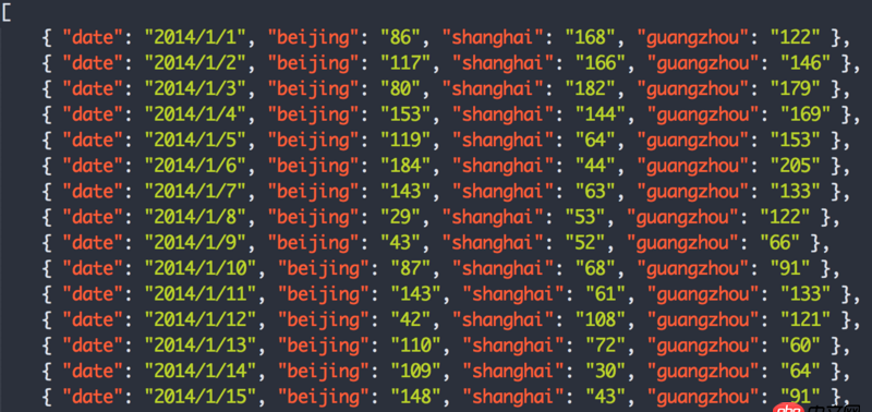 javascript - 如何將一個長為365的數組對象按月份切割成12組？