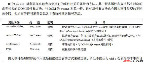 javascript - 這個事件代碼怎么理解？