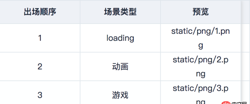 javascript - Vue中使用Element UI table 時(shí)遇到的顯示問題